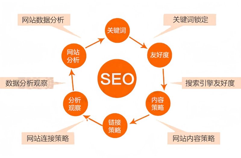 域名注册商，你真的选对了吗？——从陷阱到避坑指南