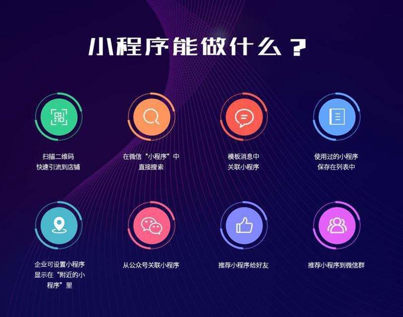 网络推广到底做些什么？这是一个常被问到的问题。